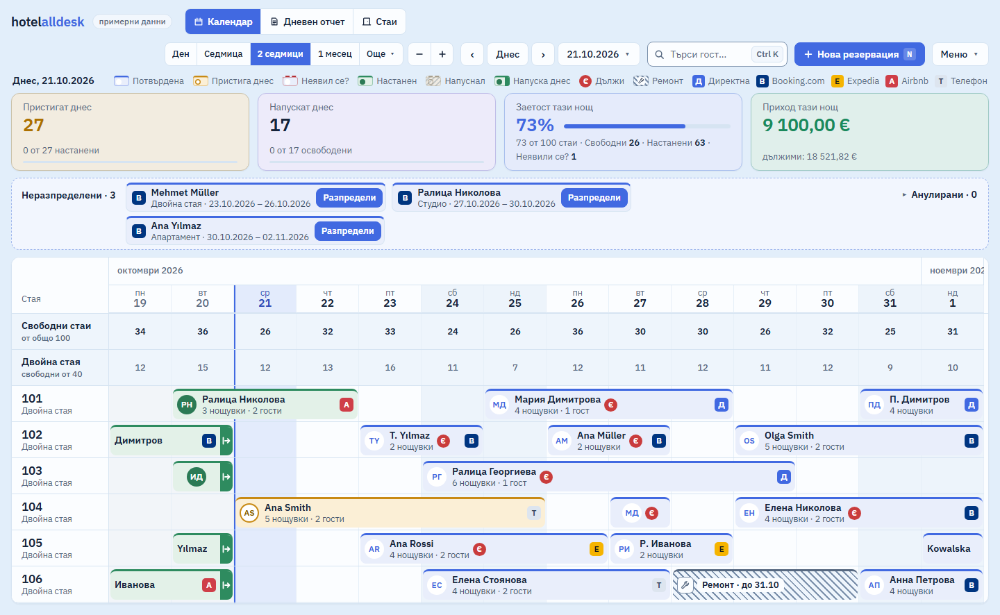 The HotelAllDesk room calendar: a board with arrivals, departures, occupancy and tonight's revenue, a strip of unassigned bookings, and the rooms from 101 down, over two weeks.