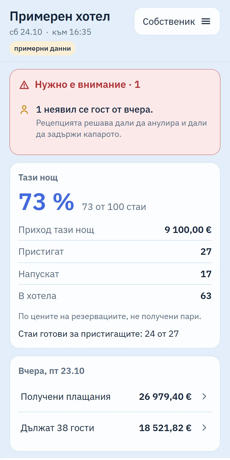 Телефонът на собственика: заетост 73 %, приходът тази нощ, пристигат и напускат.